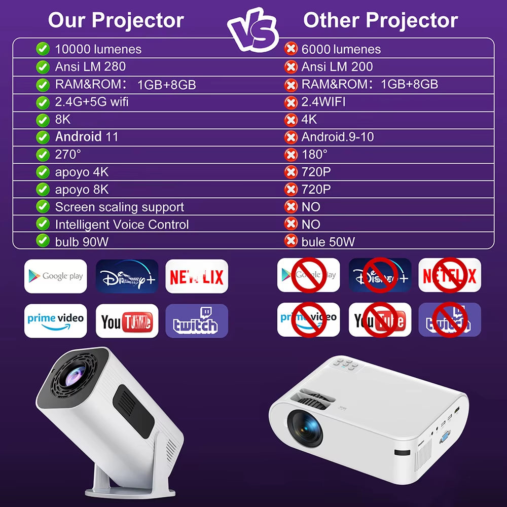 P330 Portable Mini Projector - 720P, 1080P, 4K, 8K Support, Android 11, 300 ANSI Lumens, Wi-Fi 6, Bluetooth 5.0, Auto Keystone, 270° Free Projection