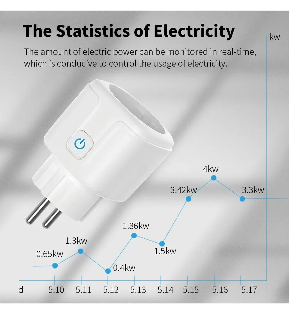 Tuya Smart Socket EU16A/20A Wifi Smart Plug with Power Monitoring Smart Life APP Remote Control Support Google Assistant Alexa